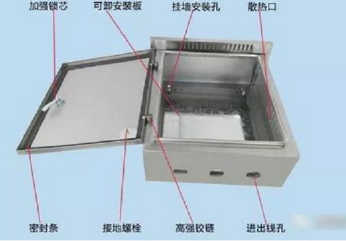 钣金箱柜设计种类及设计要点
