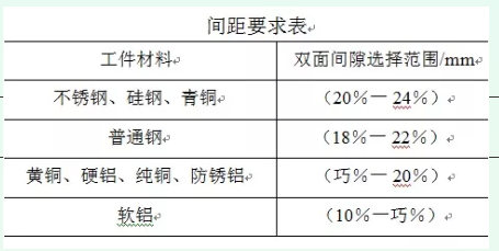 数控冲钣金加工常见问題及改善措施